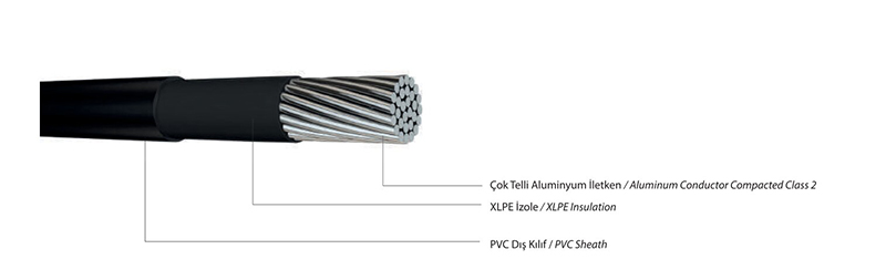 0,6/1 Kv Na2xy, Single Core Power Cable